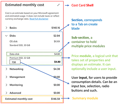 Component Structure